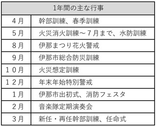 1年間の行事