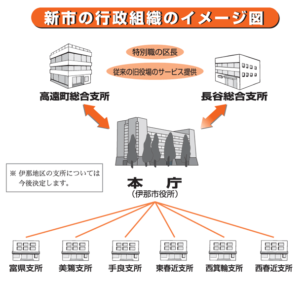 Vs̍sgD̃C[W}(1)