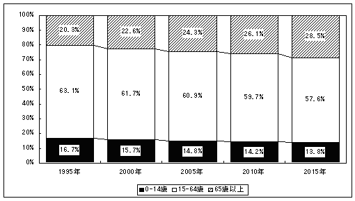 }@NR敪ʏvl\