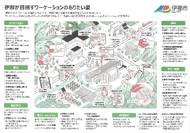 伊那市がめざすワーケーションのありたい姿