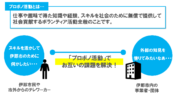 プロボノ活動とは？