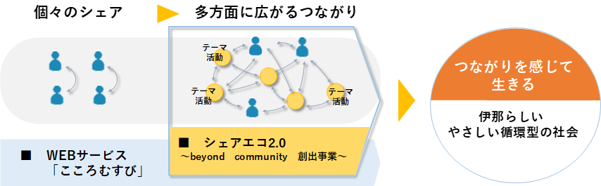 めぐりあいイメージ