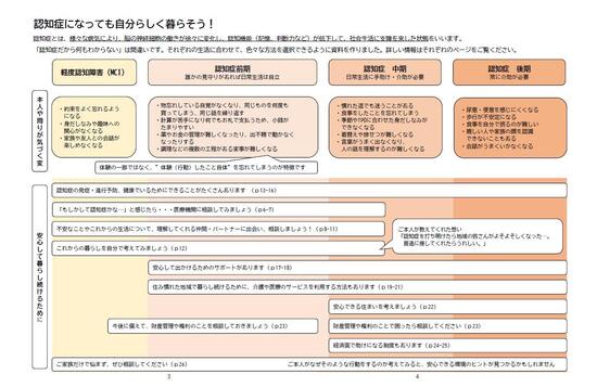 認知症ケアパス見通しシート