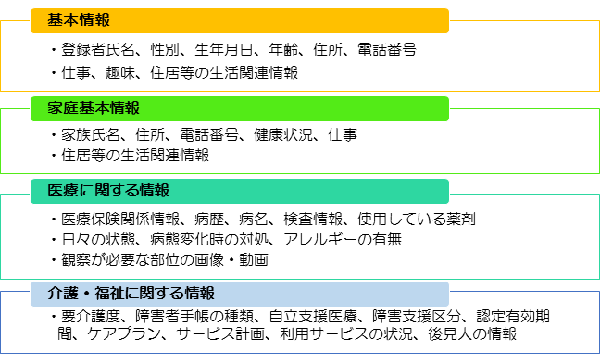 取り扱う情報の一覧