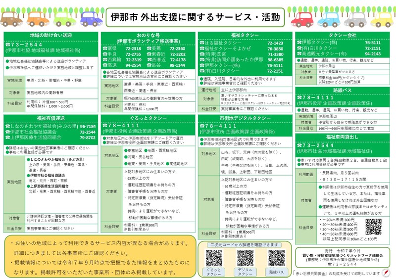 伊那市外出支援に関するサービス・活動一覧表の画僧
