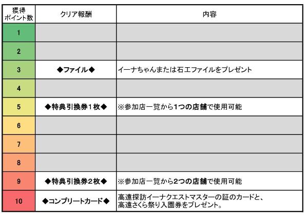 クリア報酬一覧表