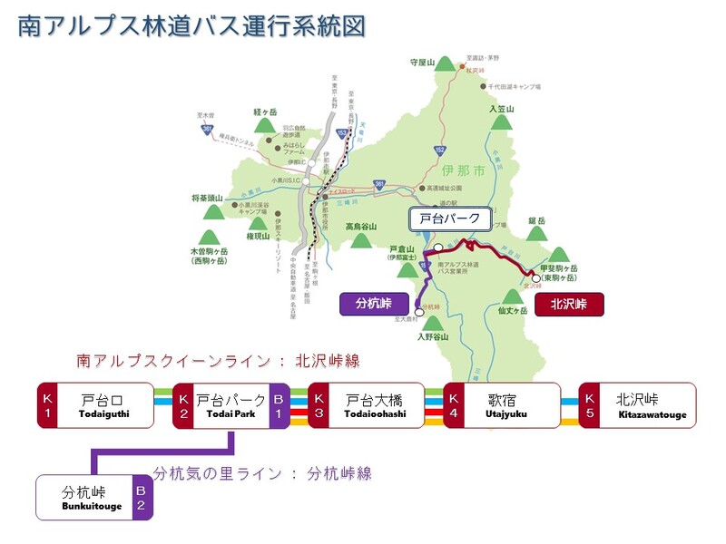 運行系統図