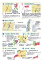 工業技術ガイド2019