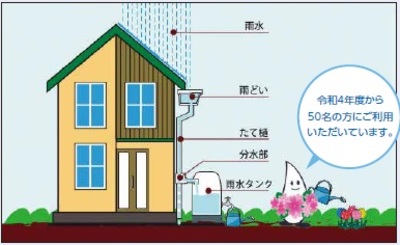 雨水タンク