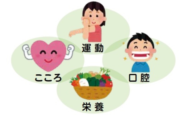 フレイズの4つの視点の図