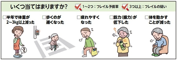 フレイルチェックの図