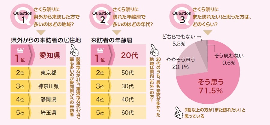 アンケート結果