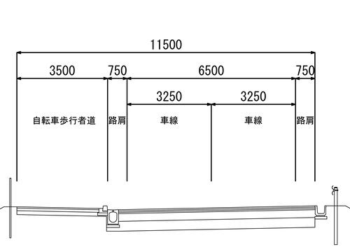 下牧伊駒線の標準横断図。自転車歩行者道3500mm、路肩750mm、車線3250mmが2車線、路肩750mm、全長11,500mm。