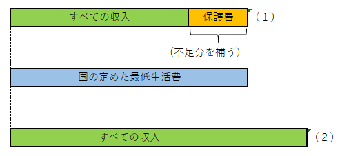 保護のしくみ図