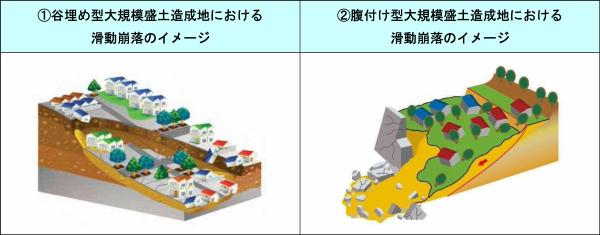 滑動崩落とは