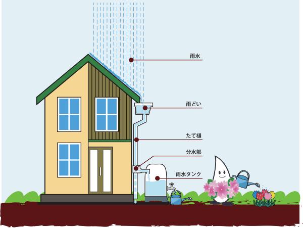 雨水タンクの活用