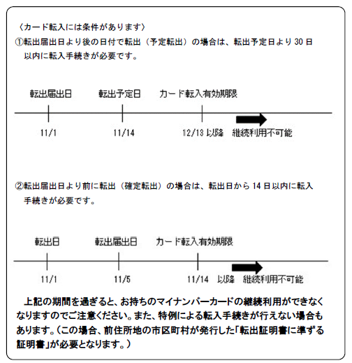 カード転入には条件があります