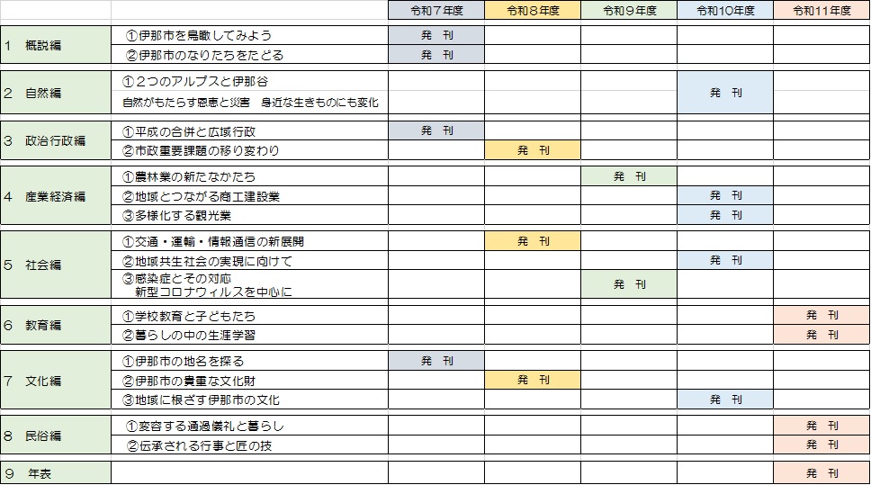 刊行スケジュール