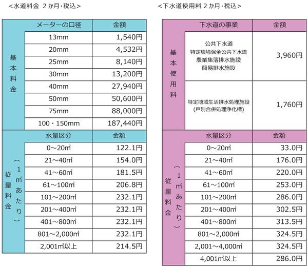 上下水道料金算出表