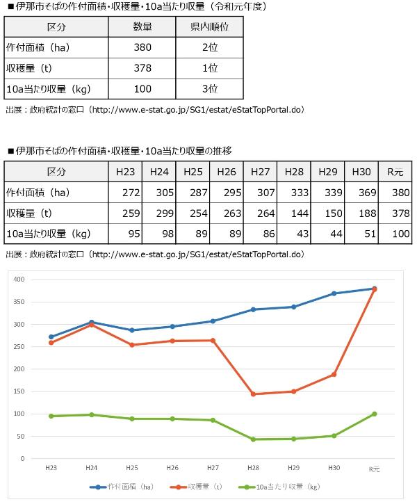 県内Allナンバー1