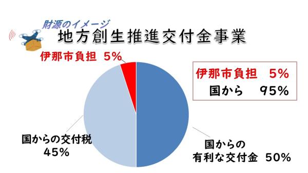 財源イメージ