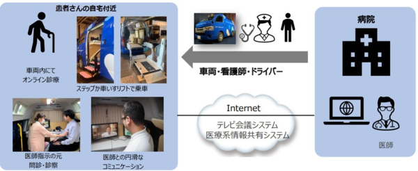 オンライン診療