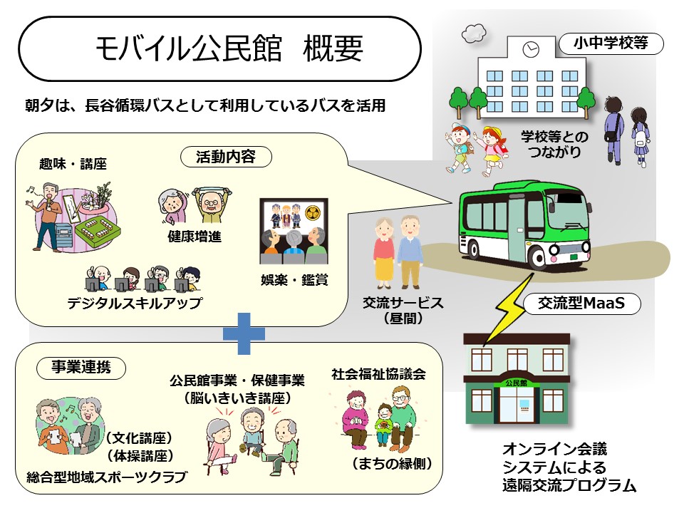 モバイル公民館概要