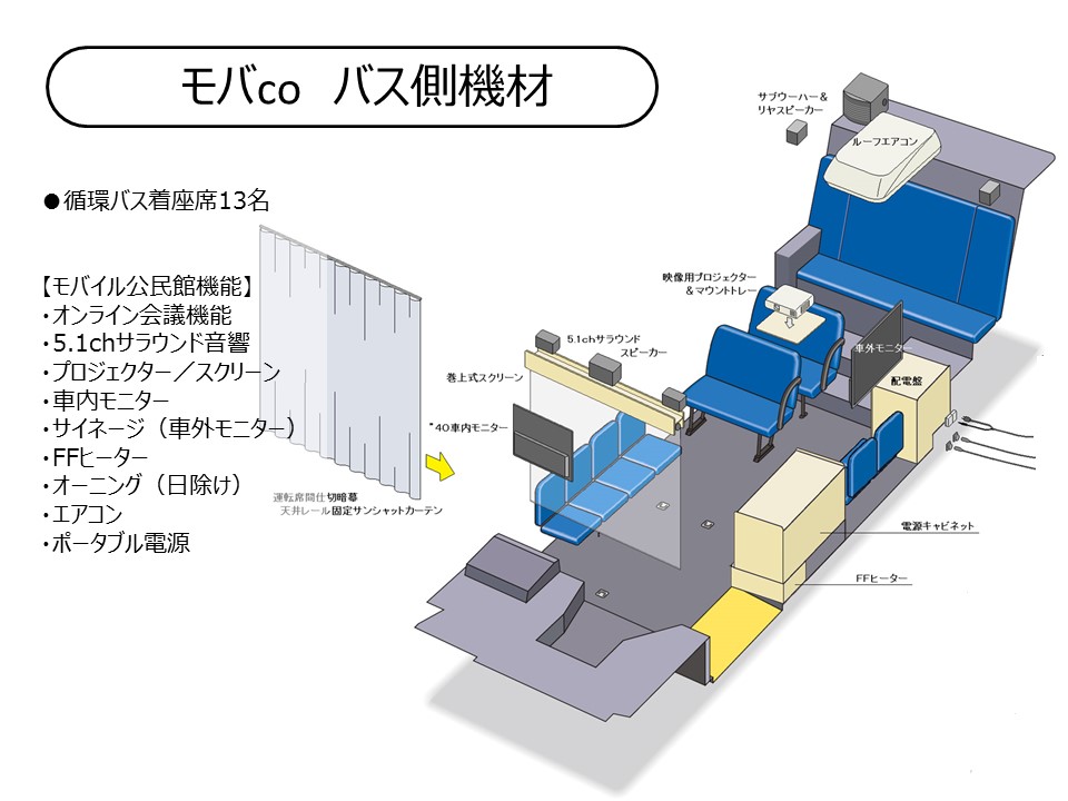 モバイル公民館機材