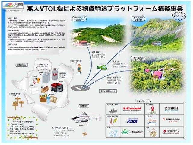 無人ＶＴＯＬ機による物資輸送ＰＦ構築事業スキーム