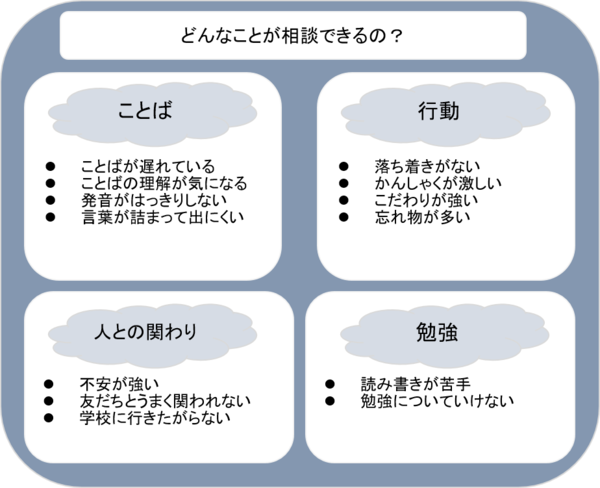 発達相談でどんなことが相談できるかを図で示しています。