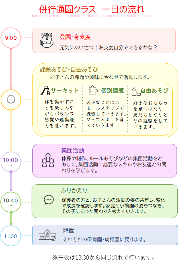 併行通園クラスの流れ