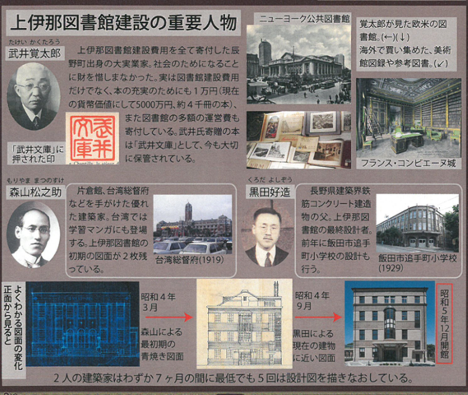 上伊那図書館建設の重要人物